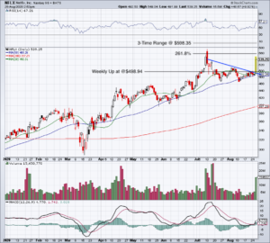 top stock trades for NFLX