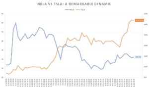 Nikola stock vs. Tesla stock