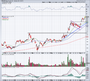 plug stocks today