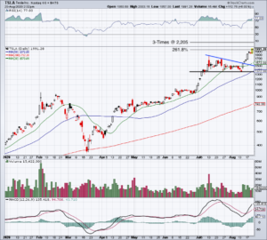 top stock trades for TSLA