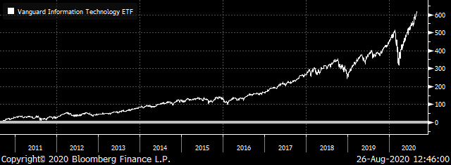 A chart showing the price of the Vanguard Information Technology ETF (VGT) from 2011 to 2020.