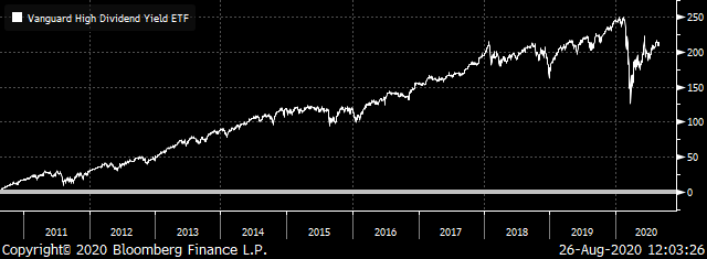 A chart of the price chart of the Vanguard High Dividend Yield ETF (VYM) from 2011 to 2020.