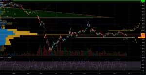 XLE Chart Showing Tight Range