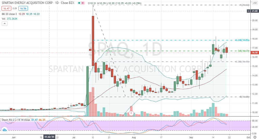 Spartan Energy (SPAQ) cup shaped corrective base forming