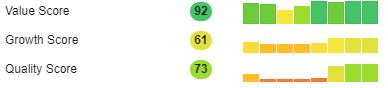 IBN Stock's value score