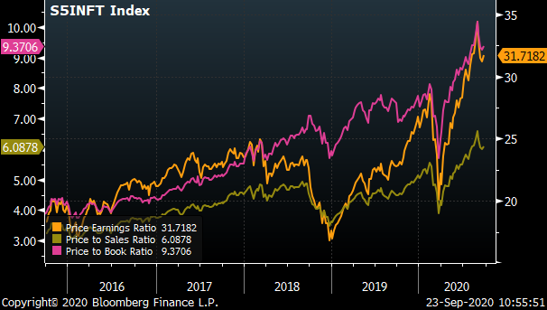 Growth Stocks To Go With 2 Cheap Classic Tech Names Investorplace