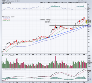 top stock trades for TSLA