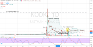 Eastman Kodak (KODK) is a still developing bear with downside risks