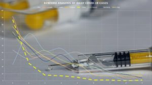 Benford curve analysis for China vs. Other Nations