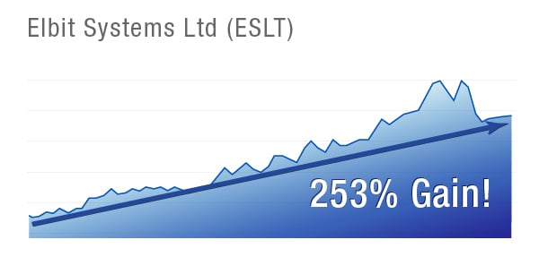 ESLT Chart