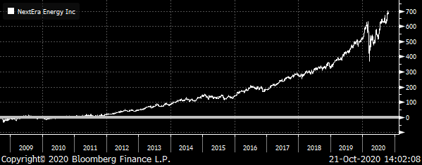 A chart showing the NextEra (NEE) total return from 2008 to late 2020.