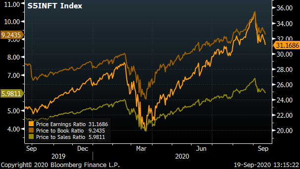 Stock Market News, Stock Advice & Trading Tips