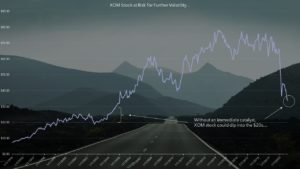 XOM Stock long-term chart