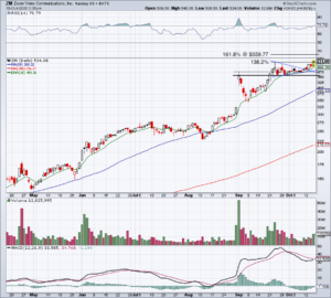 top stock trades for ZM