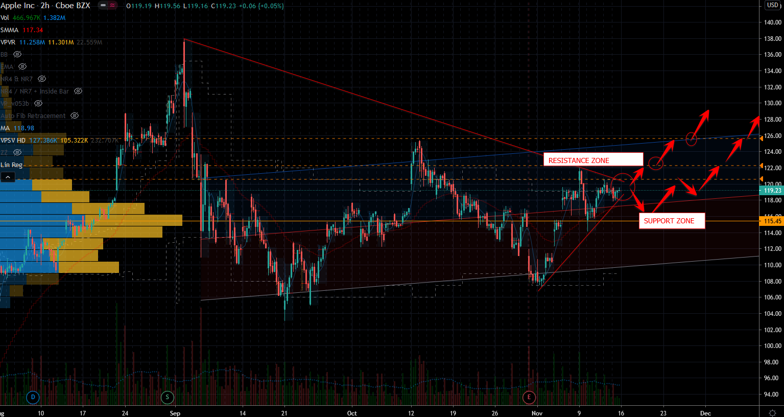 Stocks to Buy: Apple (AAPL) Stock Chart Showing Upside Path