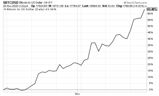 What Is The Future Of Bitcoin In 2021 - Bitcoin Future 05 2021 Cme Usd Hebelzertifikate Isin Wkn 081049 Symbol : Things you should know before start investing in bitcoin many people who have heard about the recent rise in the value of bitcoins think that it will be here to stay.