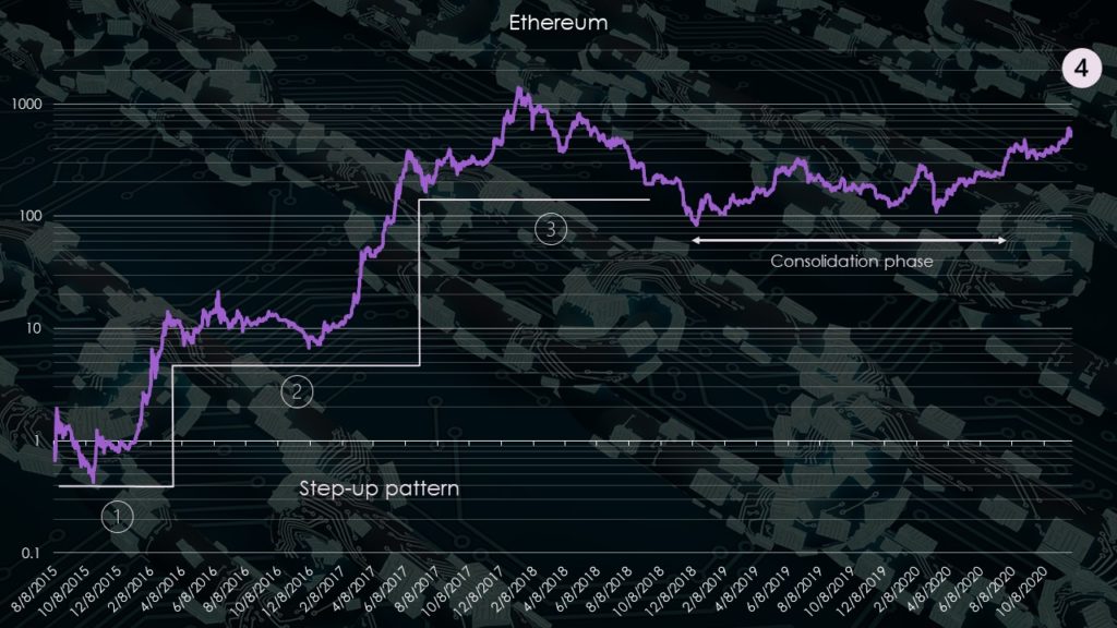 What Crypto Will Blow Up 2020 - Beyond Bitcoin Inside The Insane World Of Altcoin Cryptocurrencies Cnet - Cryptocurrency that will likely blow up.