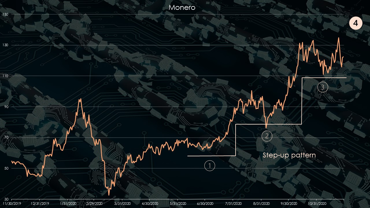 xrm crypto price