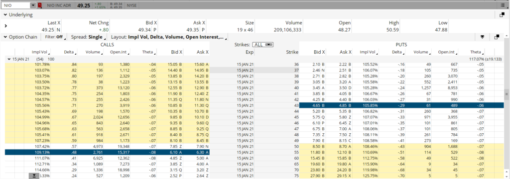 Nio stock reverse option skew