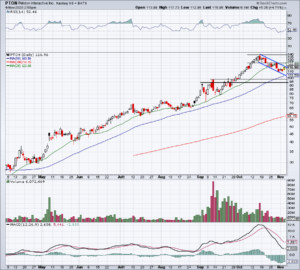 top stock trades for PTON