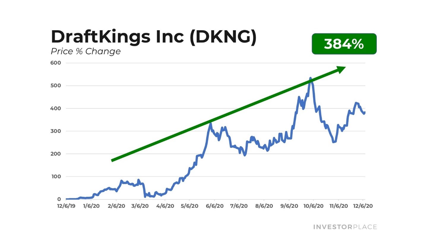 luminar stock projection