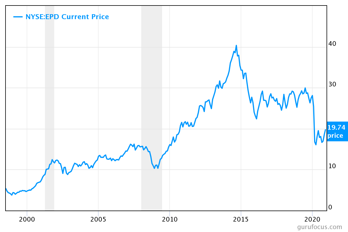 stock price lumn