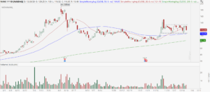 Novavax (NVAX) stock chart with trading range