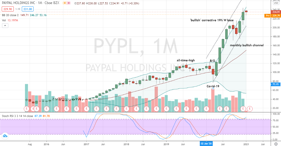 here s how and why paypal stock is a buy today investorplace