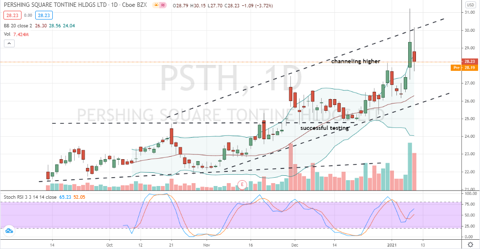 Pershing Square Tontine Holdings (PSTH) up channel in motion