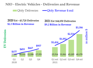 1-15-21 - Nio Stock - 2021 Forecast - Hake