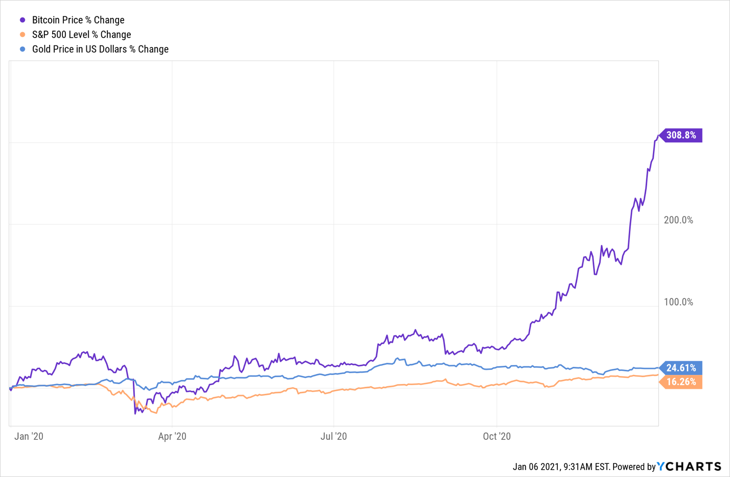 How To Play The Bitcoin And Crypto Boom With Stocks Nasdaq