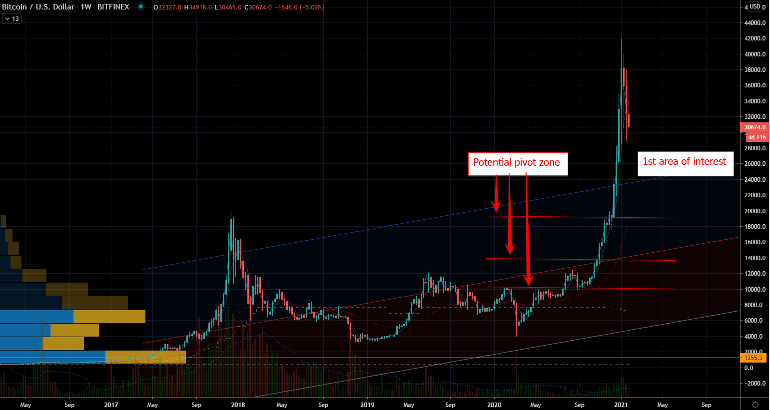 bitcoin cash dying