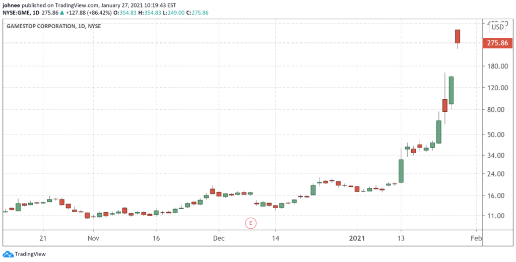 A chart showing Gamestop's (GME) price from October 2020 to January 2021.