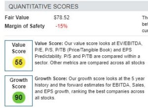 AMD's growth and value score.