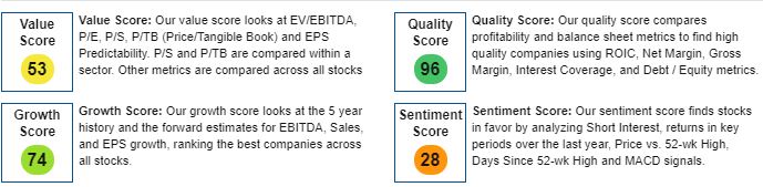 Enphase has a mixed stock score.