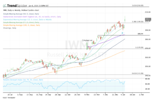 top stock trades for IWM