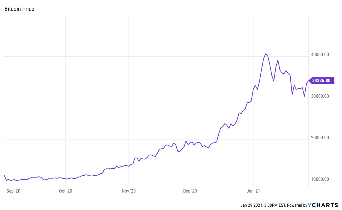 Altcoin Season Your Profits Could Be Bigger Than Ever Investorplace