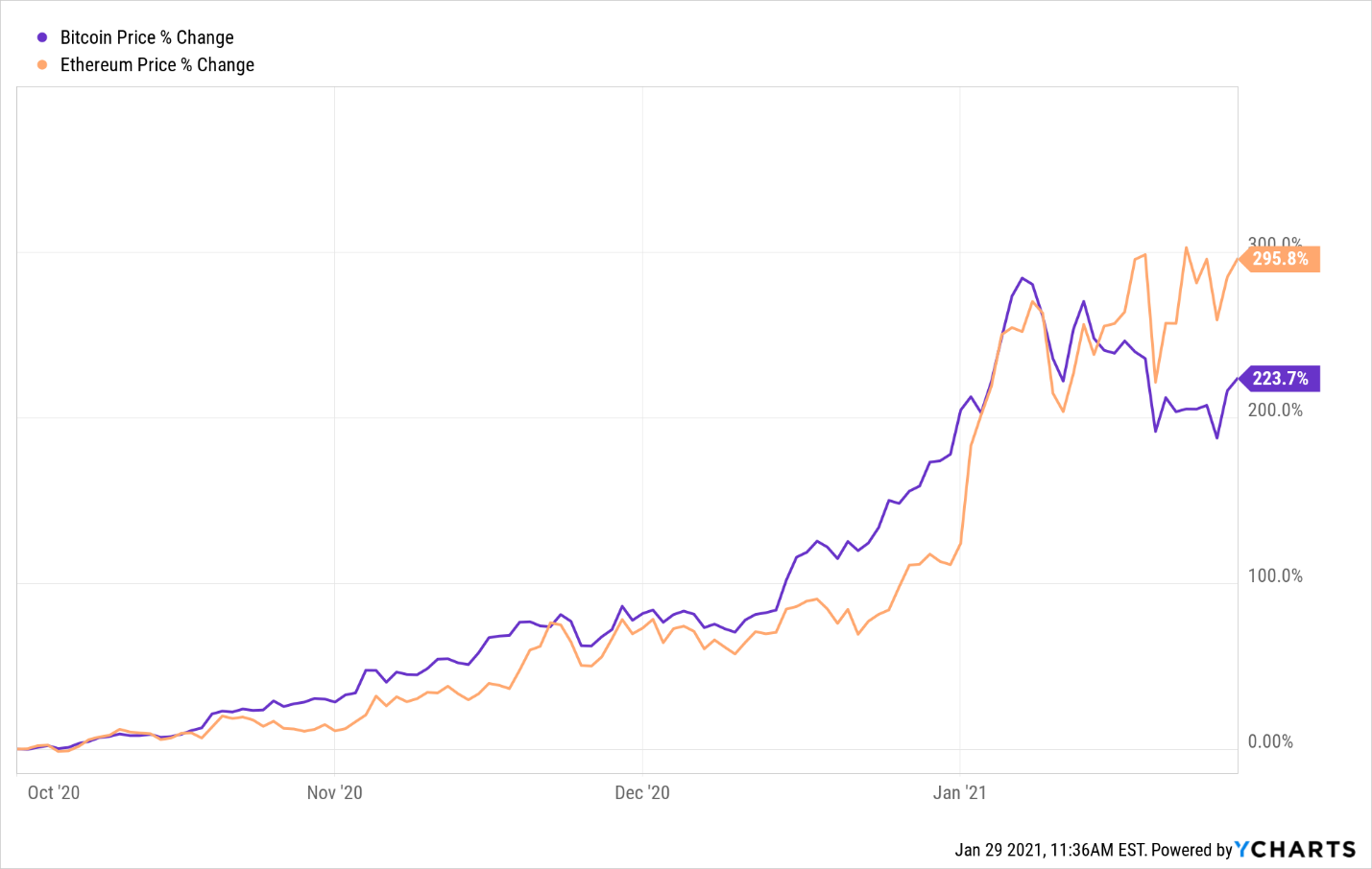 Altcoin Season Your Profits Could Be Bigger Than Ever Investorplace