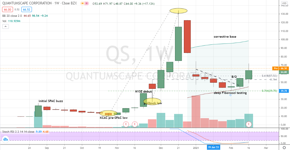 plug power stock price prediction 2021