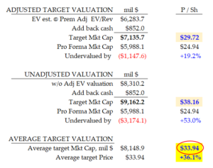 2-5-21 - ACTC stock - Avg Target Price calculation