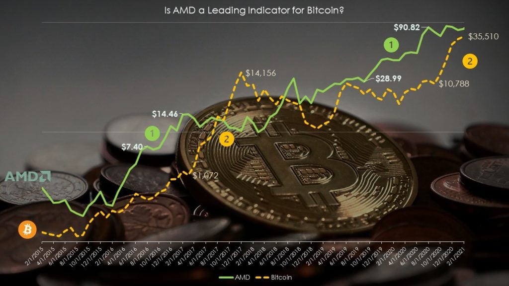 AMD vs. Bitcoin