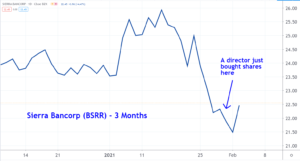 BSRR Stock Chart