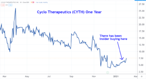 CYTH Stock Chart