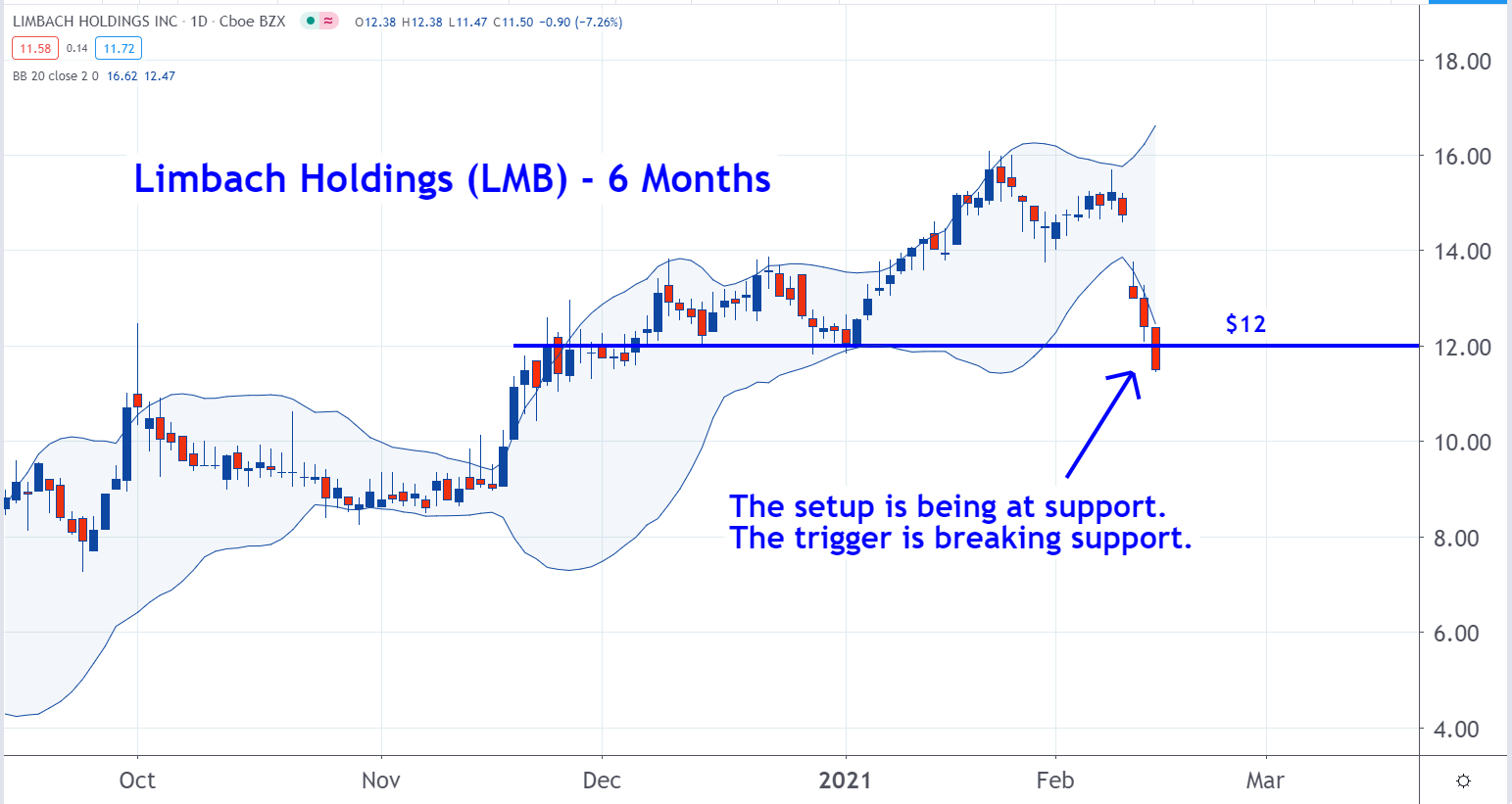 7 of the Best Swing Trade Stocks Available Right Now InvestorPlace