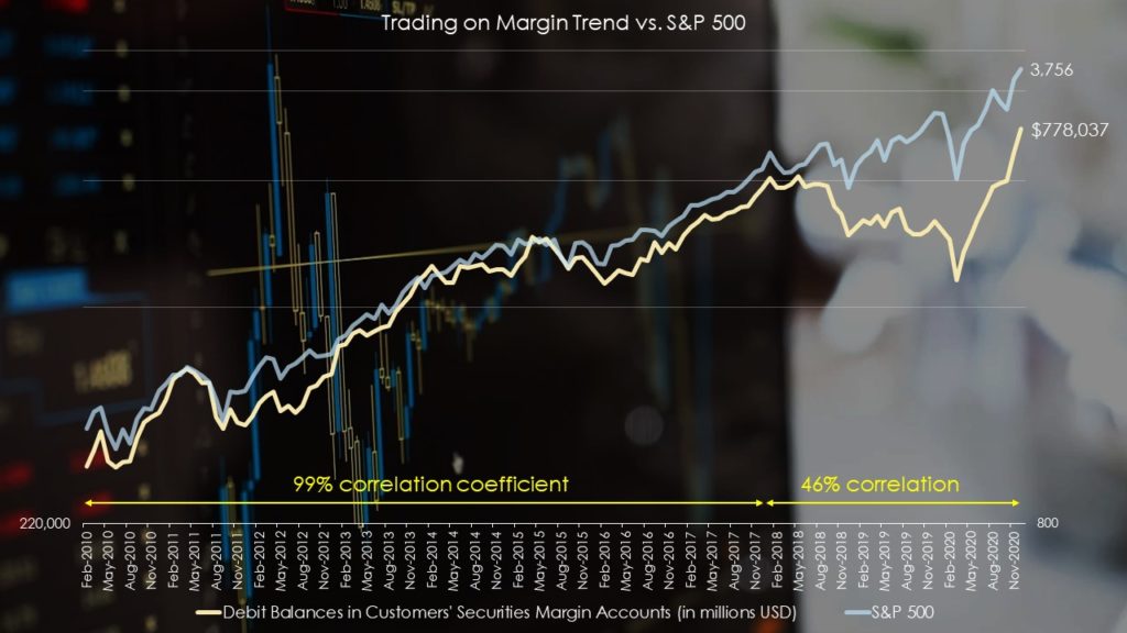 Margin trading stats vs. S&P 500