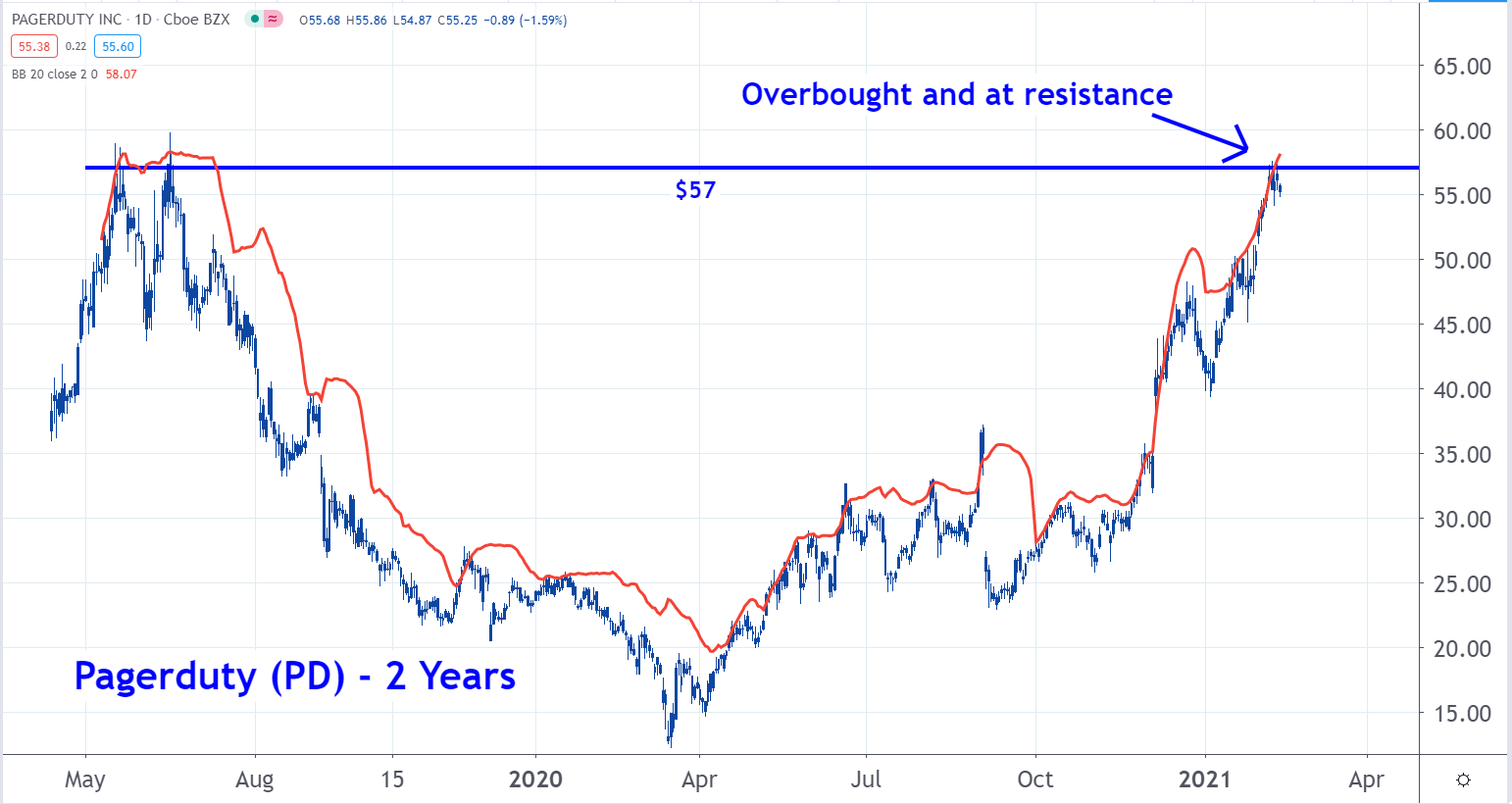 7 of the Best Swing Trade Stocks Available Right Now InvestorPlace