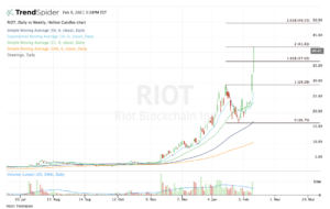 top stock trades for RIOT