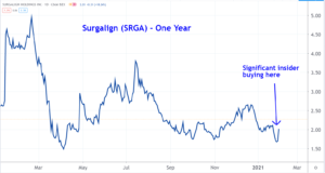 SRGA Stock Chart