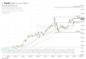 top stock trades for TMO