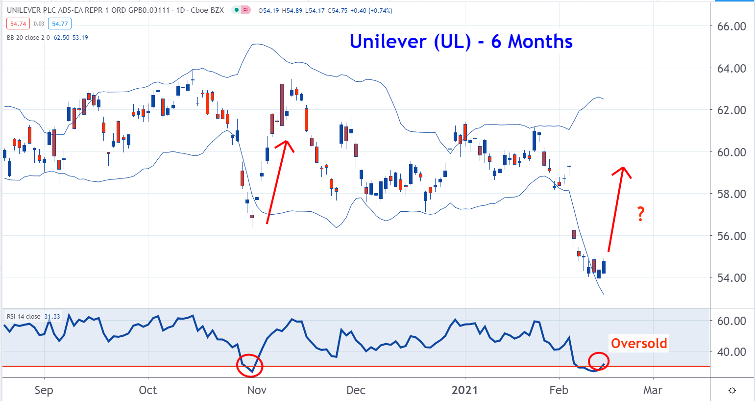 7 of the Best Swing Trade Stocks Available Right Now InvestorPlace